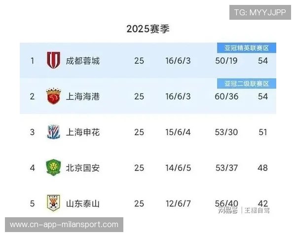 上海申花外援因伤暂别赛场 俱乐部公布恢复进度计划 上海申花外援因伤暂别赛场 俱乐部公布恢复进度计划