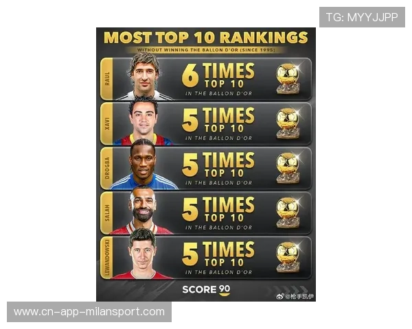 世界杯奖牌候选名单公布引热议各国媒体聚焦焦点球员与实力争锋 世界杯奖牌候选名单公布引热议各国媒体聚焦焦点球员与实力争锋