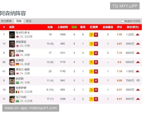 阿森纳领跑欧冠夺冠概率 巴黎紧随其后 皇马低于利物浦 阿森纳领跑欧冠夺冠概率 巴黎紧随其后 皇马低于利物浦